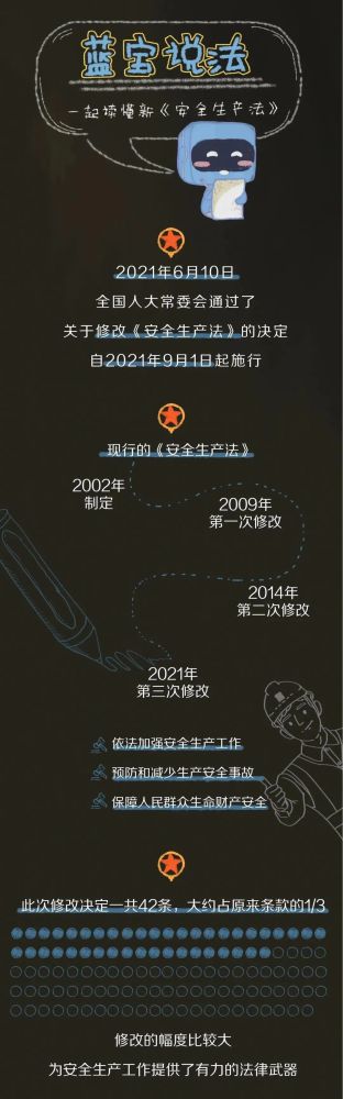 【法治宣傳】安全生產(chǎn)月，一起來學(xué)習(xí)修改后的《安全生產(chǎn)法》