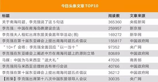 李克強(qiáng)總理出國(guó)，網(wǎng)友最關(guān)注什么？